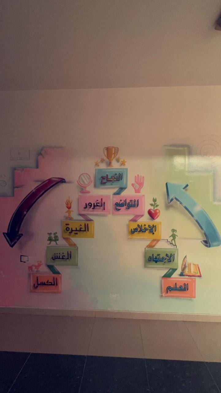 المرحلة المتوسطة بمدارس الأجيال الأهلية 3